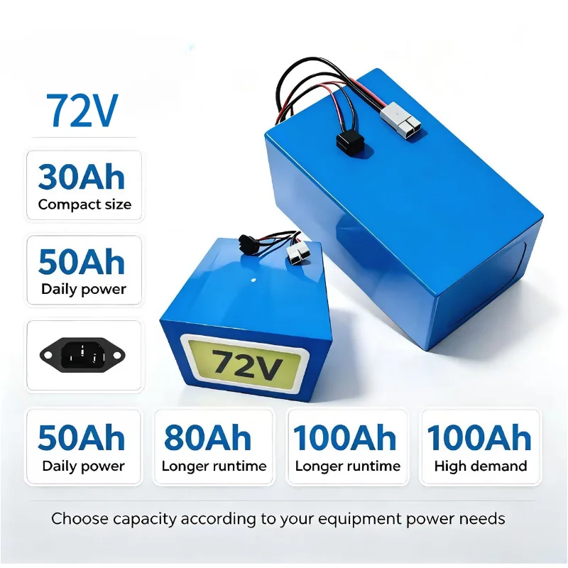 72V 30Ah Lifepo4 Battery Pack - XM 72V LiFePO4-batterijpakket, 30Ah, 40Ah, 50Ah,